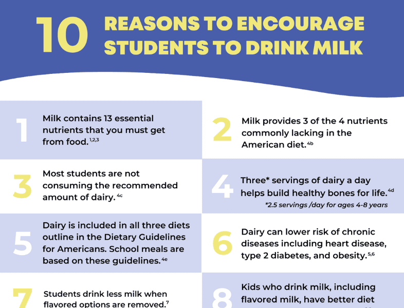 School Milk New England Dairy School Milk New England Dairy
