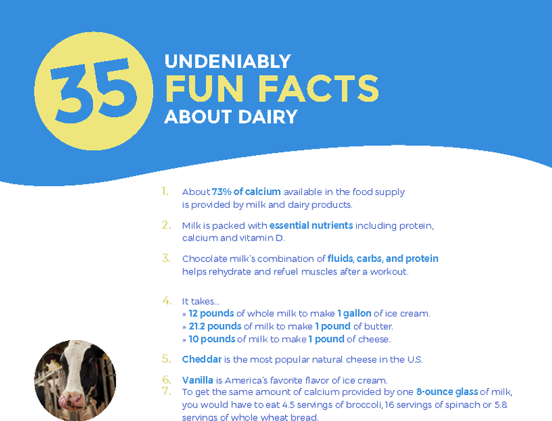 fun facts about dairy infographic