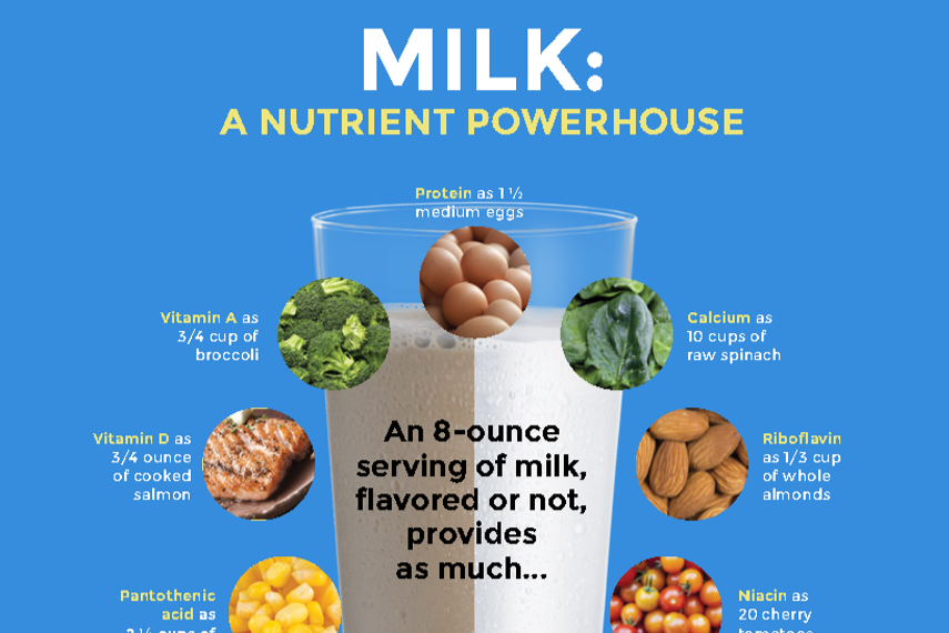 Milk Nutritional Powerhouse
