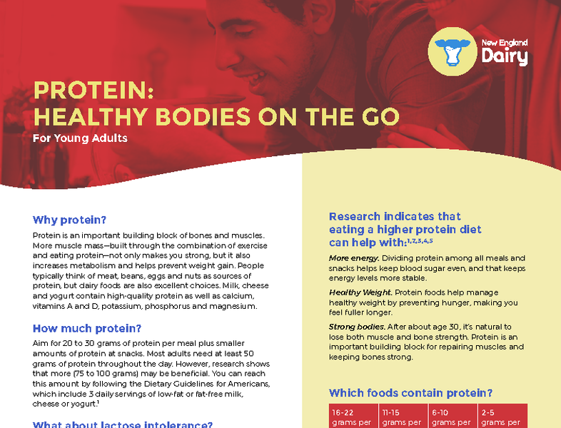 Protein infographics