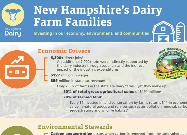 new hampshire dairy farm families