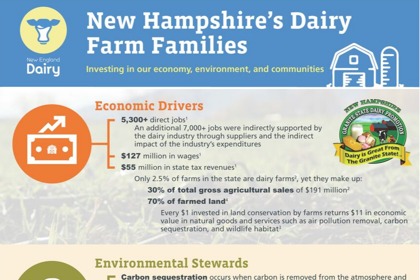 new hampshire dairy farm families